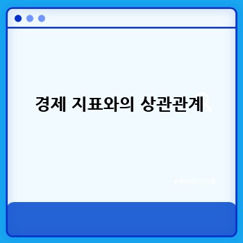 경제 지표와의 상관관계